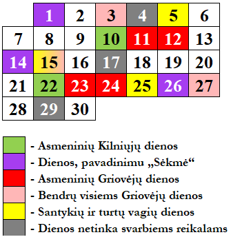 Asmeninis mėnesio kalendorius